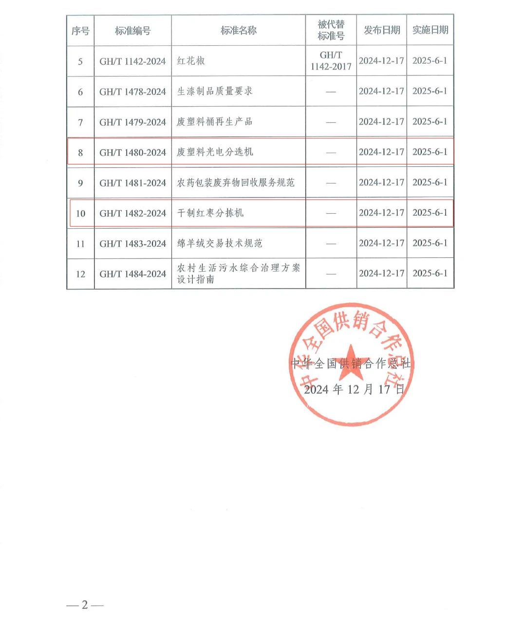 20250318104146_26897 太阳成(tyc122cc-VIP认证集团)-Official Platform